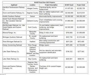 MDOT-MI-REP Grants 2023.jpg